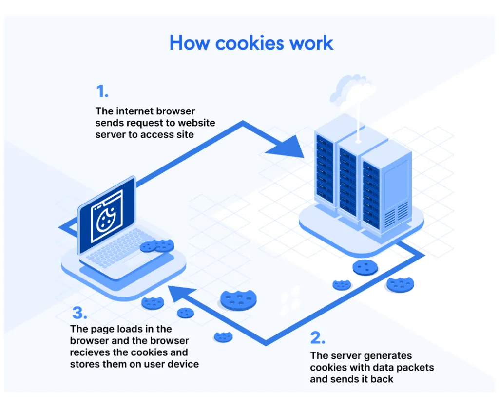 Cookies Policy What are Cookies