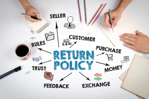 Return Policy Refund Policy